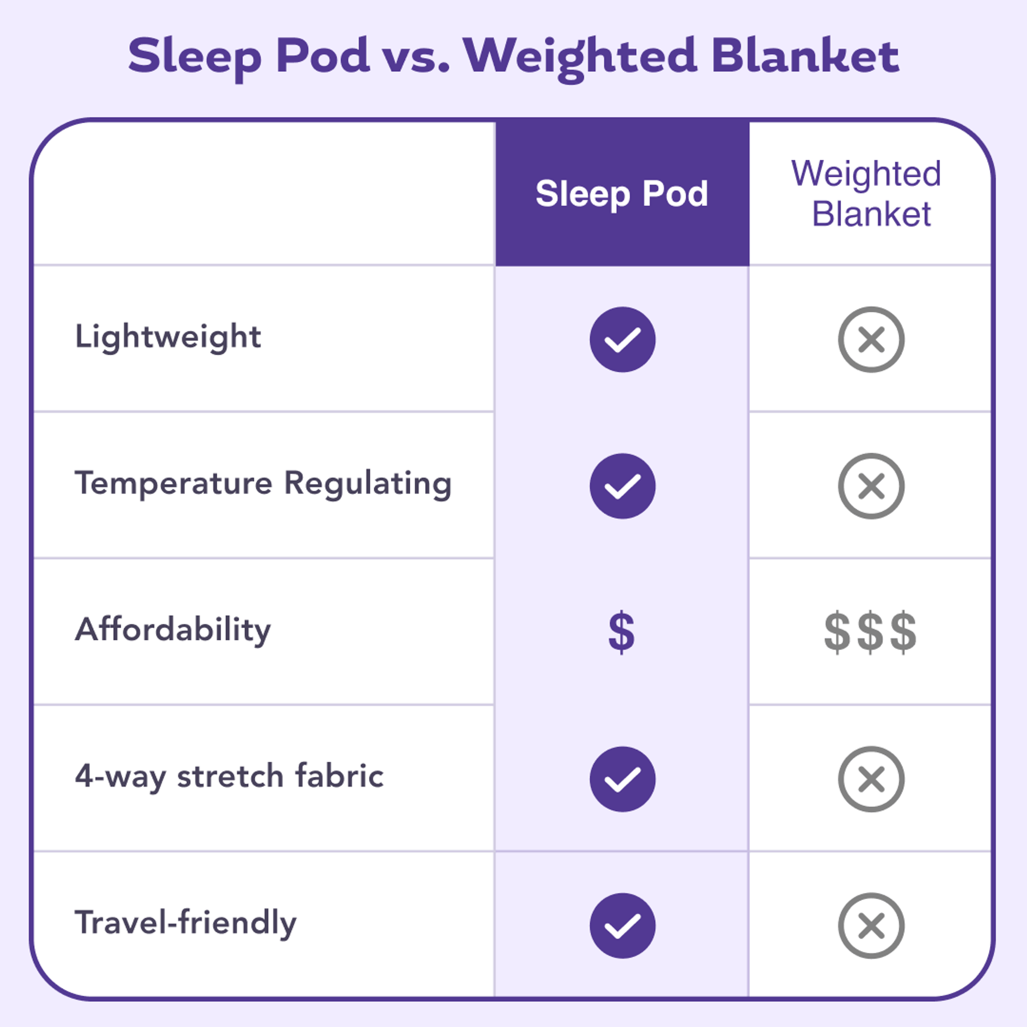 Sleep Pod - Image 8